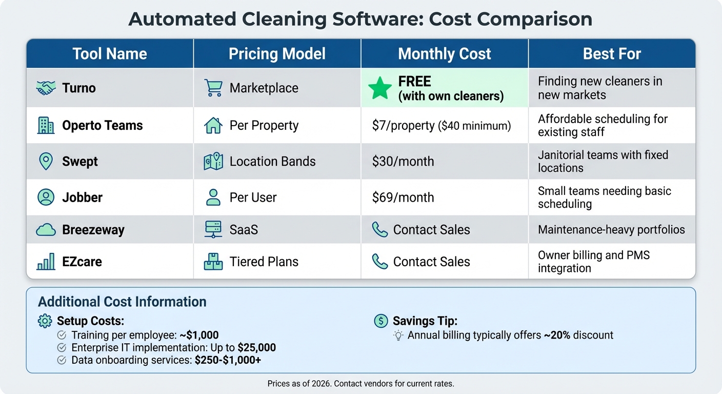Automated Cleaning Software Pricing Comparison for Vacation Rentals