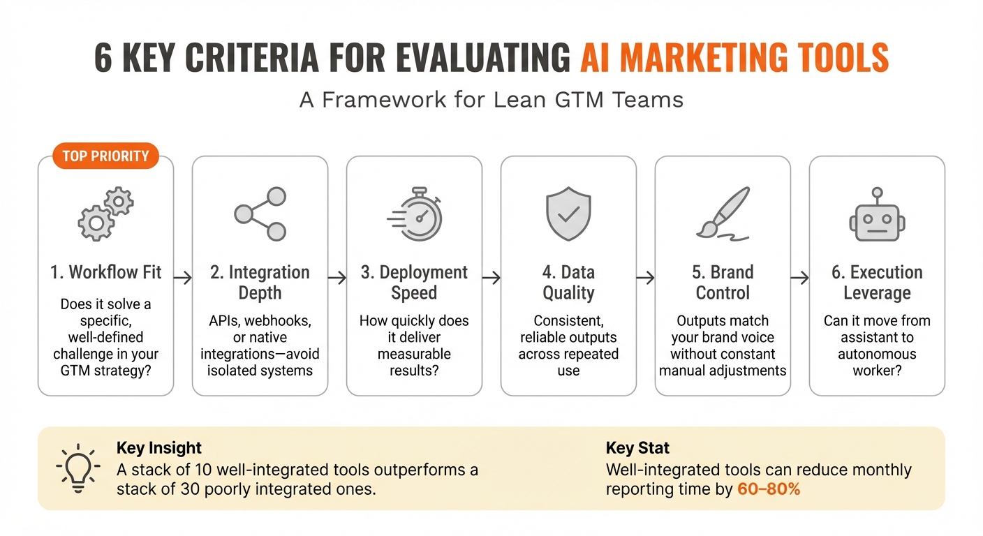 6-Step Framework for Evaluating AI Marketing Tools