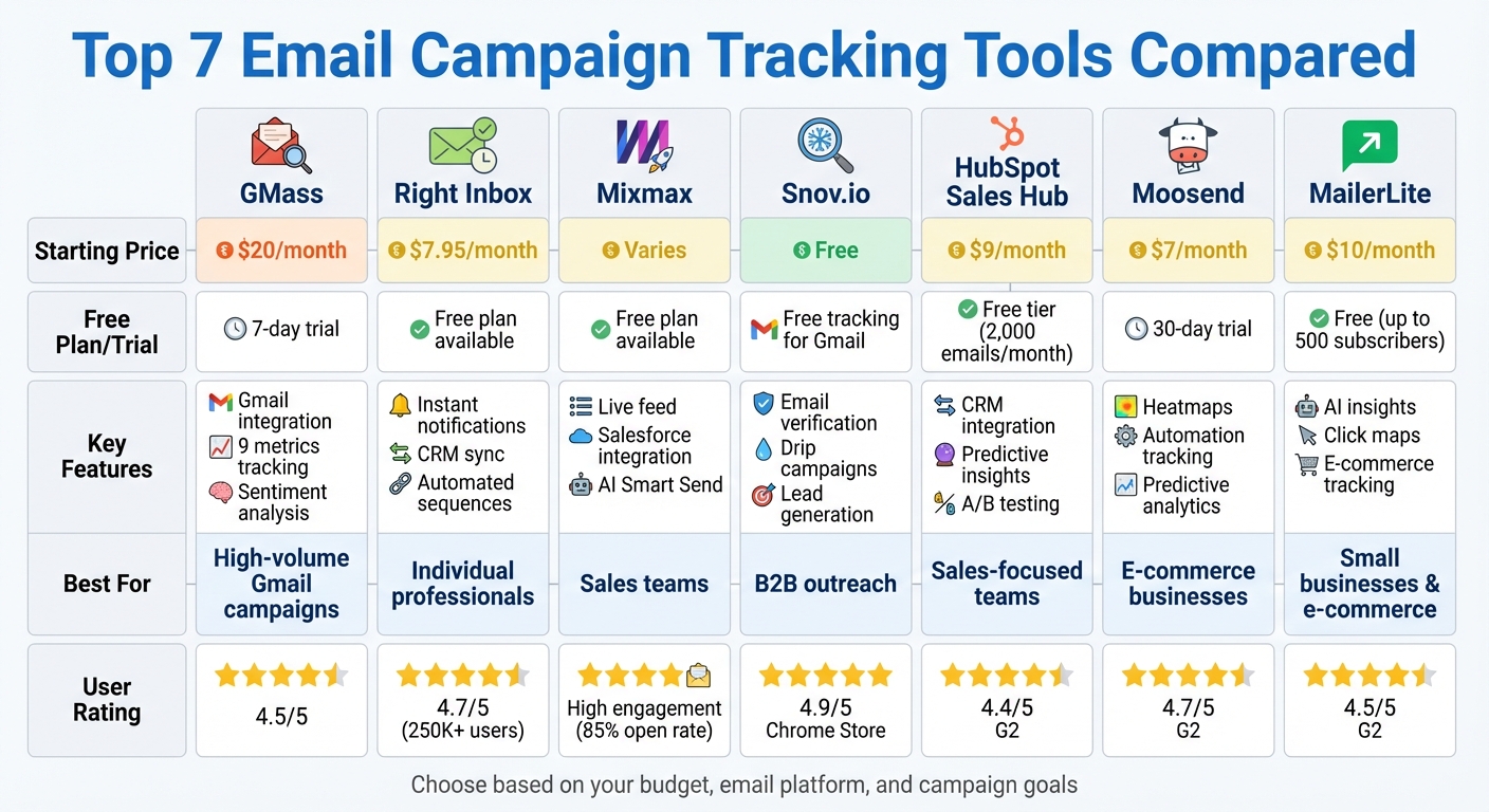 Email Campaign Tracking Tools Comparison: Features, Pricing & Best Use Cases