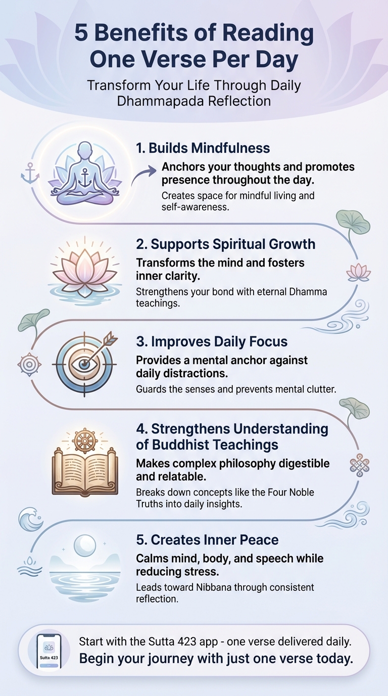 5 Benefits of Reading One Verse Per Day from the Dhammapada