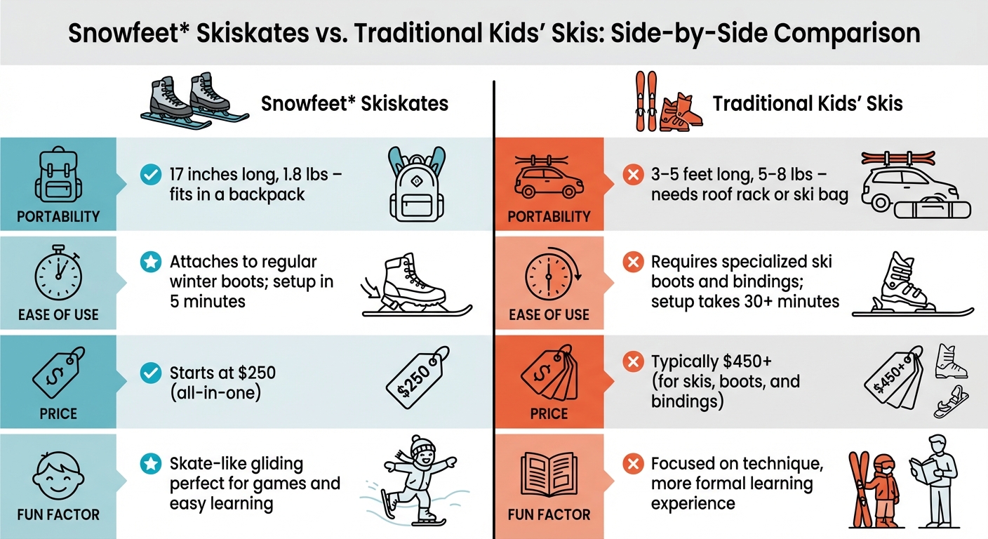 Snowfeet Skiskates 與傳統兒童滑雪板比較