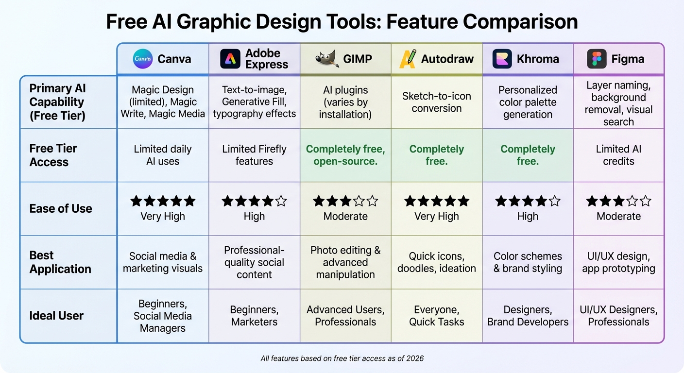 Free AI Graphic Design Tools Comparison Chart