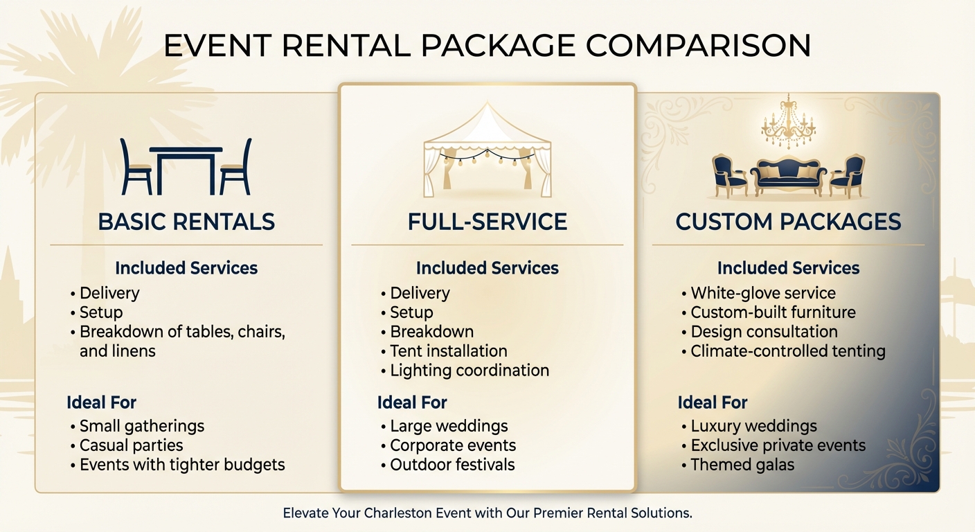Charleston Event Rental Package Comparison Guide