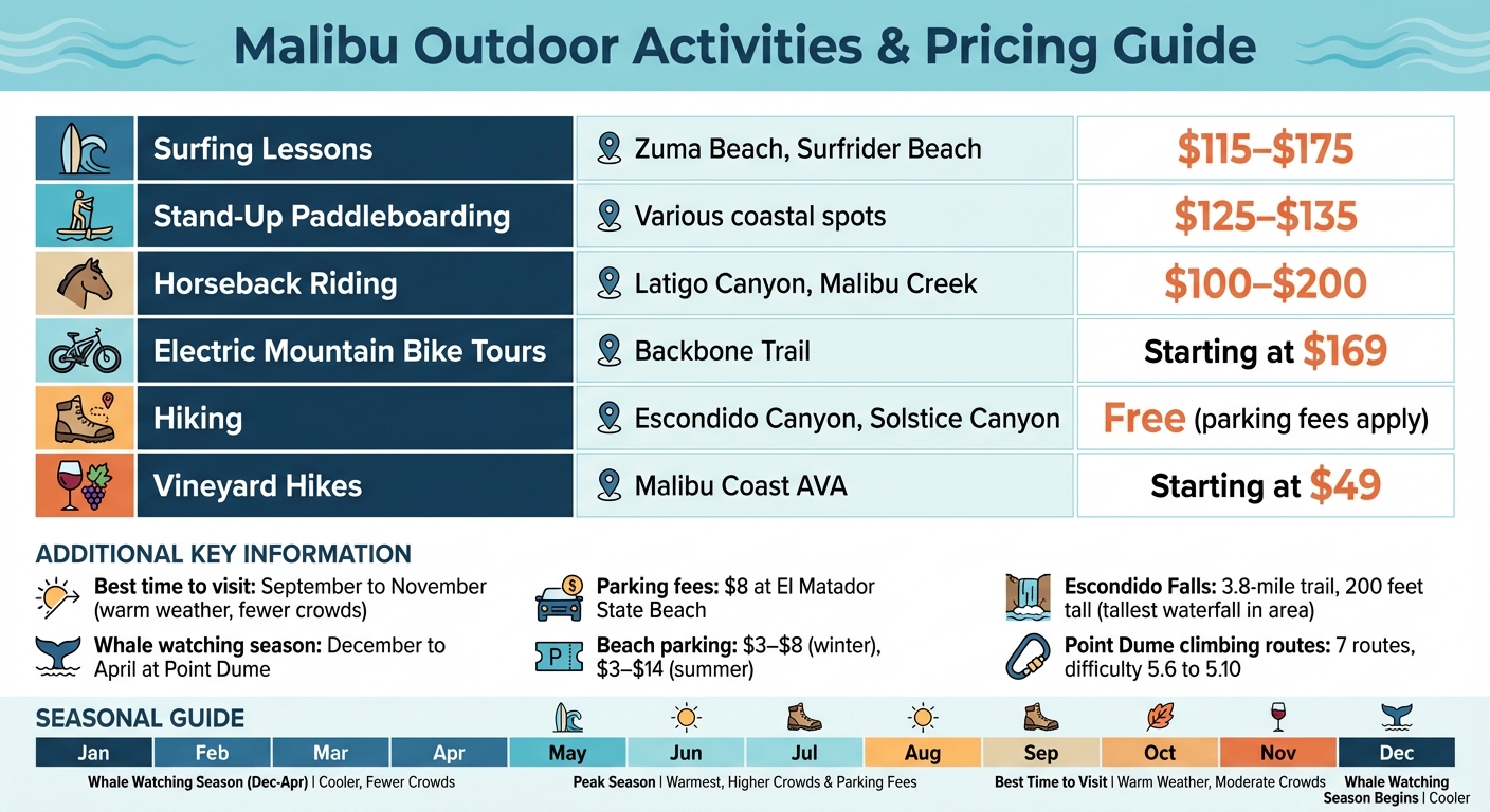 Malibu Activities and Pricing Guide: Outdoor Adventures Comparison