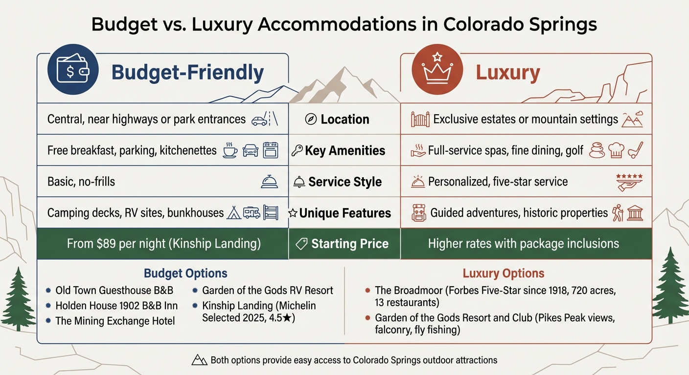 Colorado Springs Budget vs Luxury Accommodations Comparison Guide