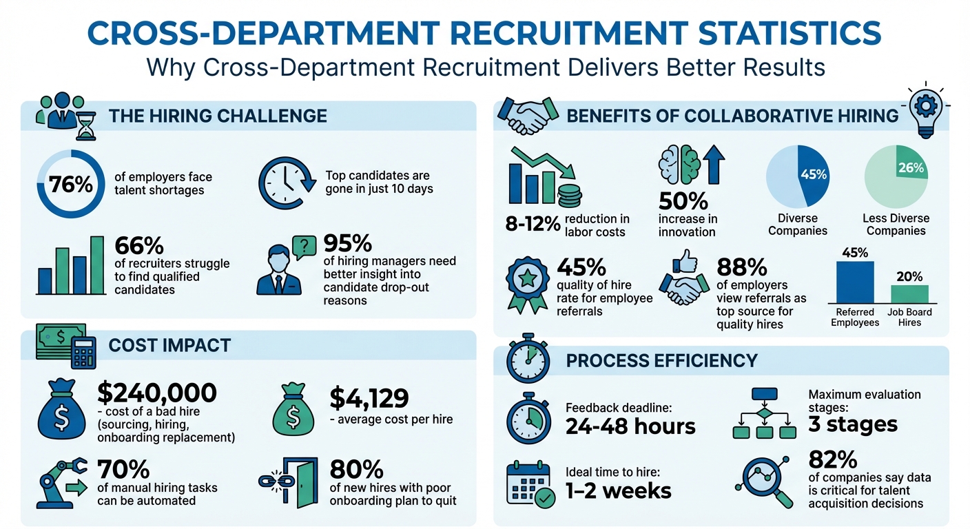 Cross-Department Recruitment: Key Statistics and Benefits