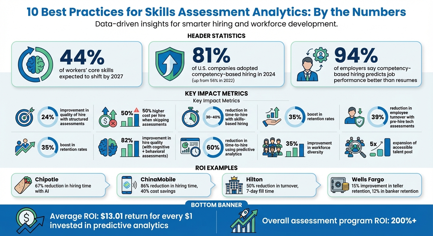 Skills Assessment Analytics: Key Statistics and ROI Metrics for Data-Driven Hiring