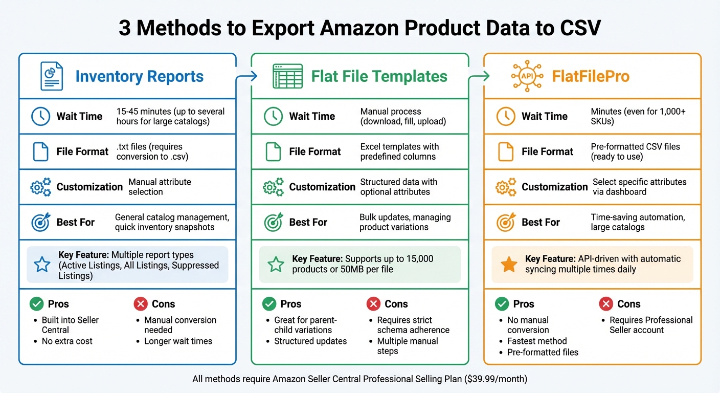 How to Pull Amazon Product Data Into a CSV File 1 Comparison of 3 Methods to Export Amazon Product Data to CSV