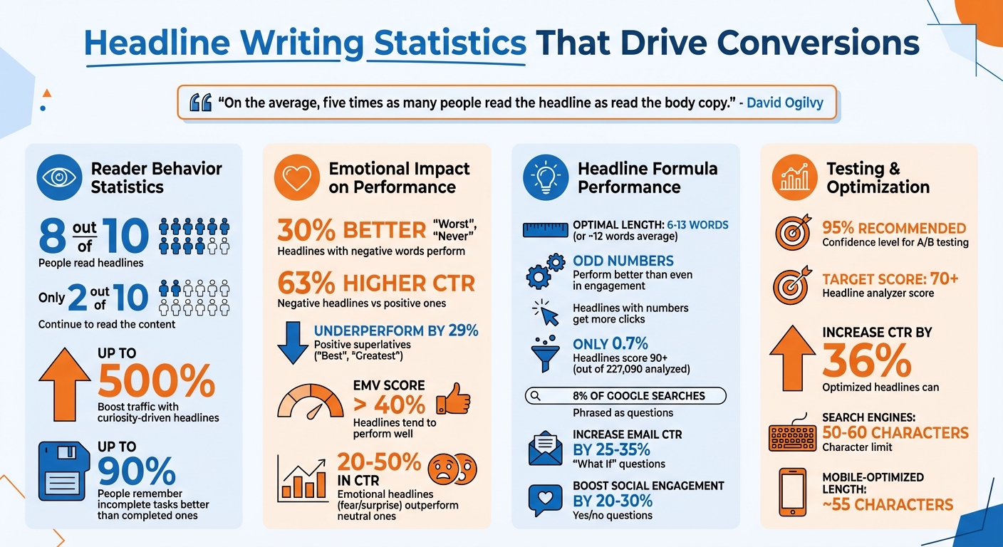 Headline Writing Statistics and Performance Metrics