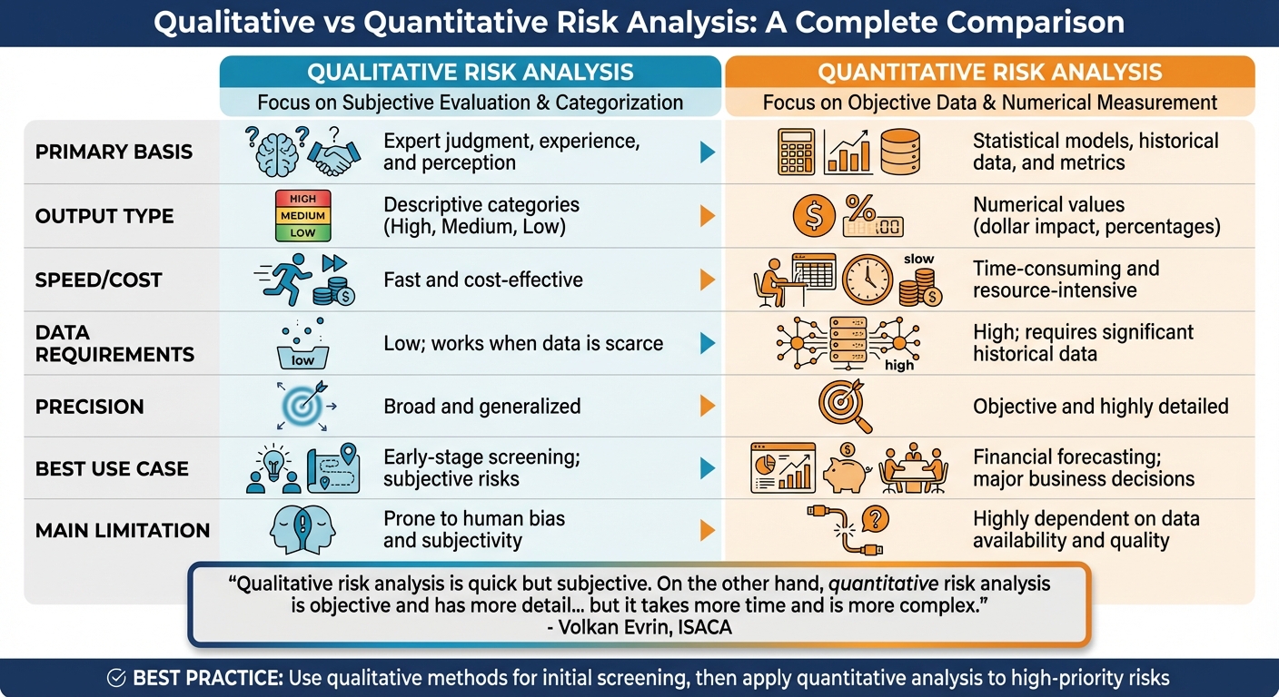 Qualitative vs Quantitative Risk Analysis Methods Comparison