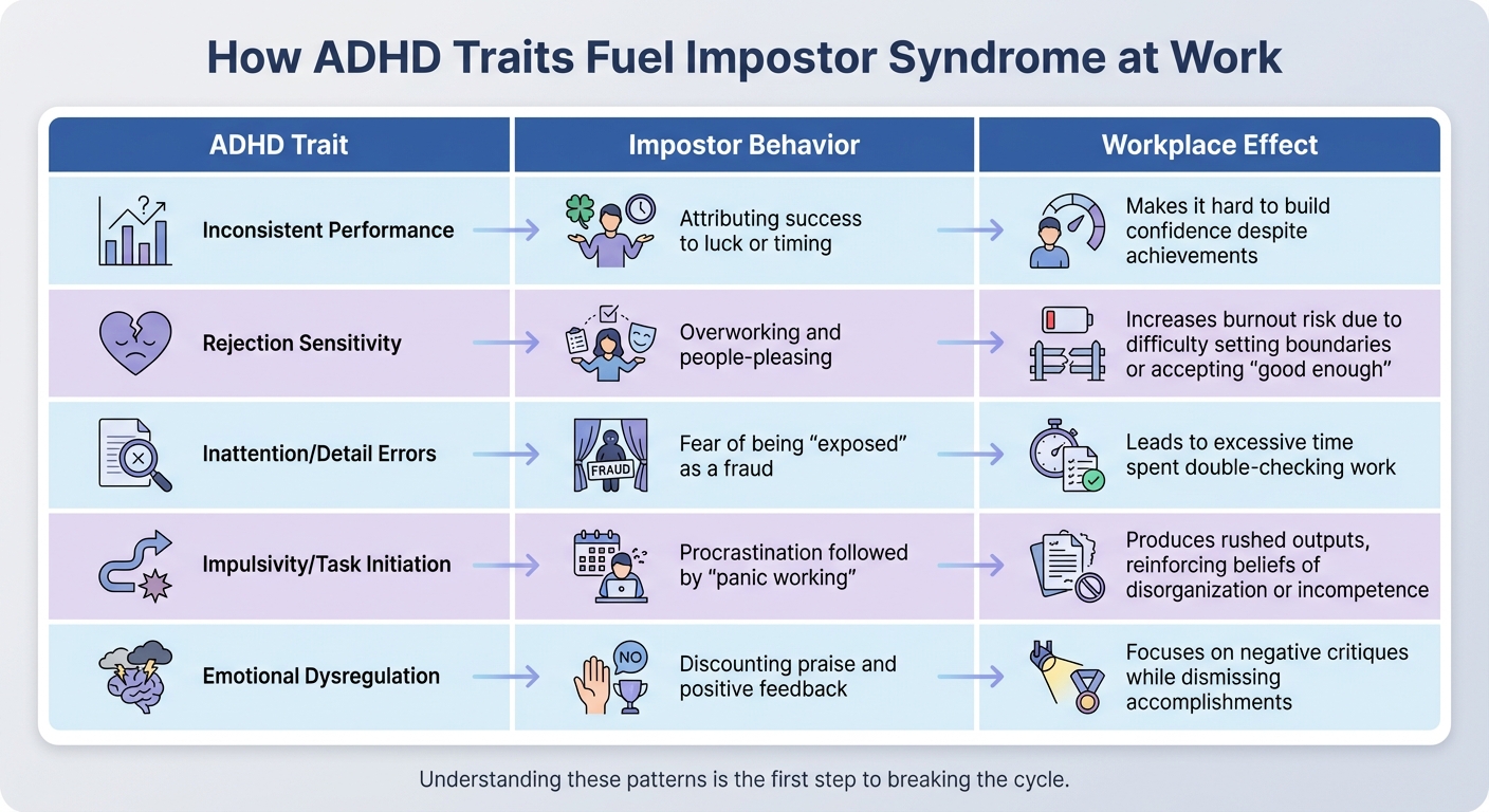 How ADHD Traits Fuel Impostor Syndrome in the Workplace