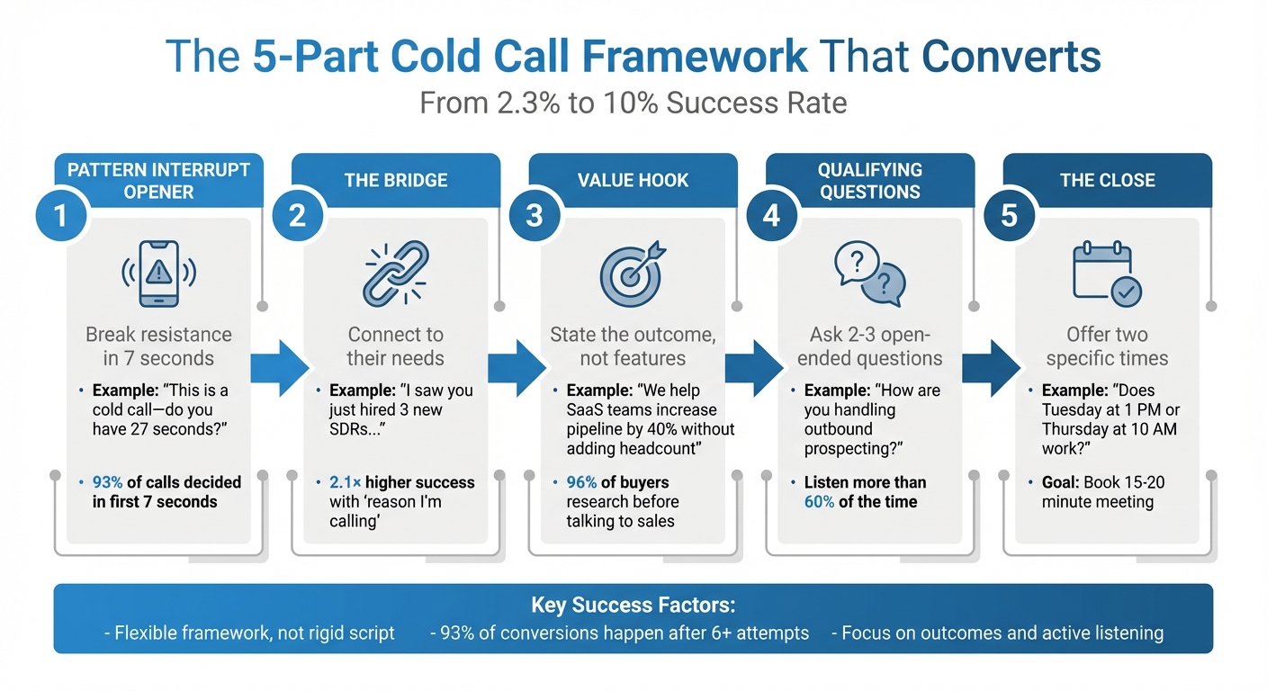 5-Part High-Converting B2B Cold Call Script Framework