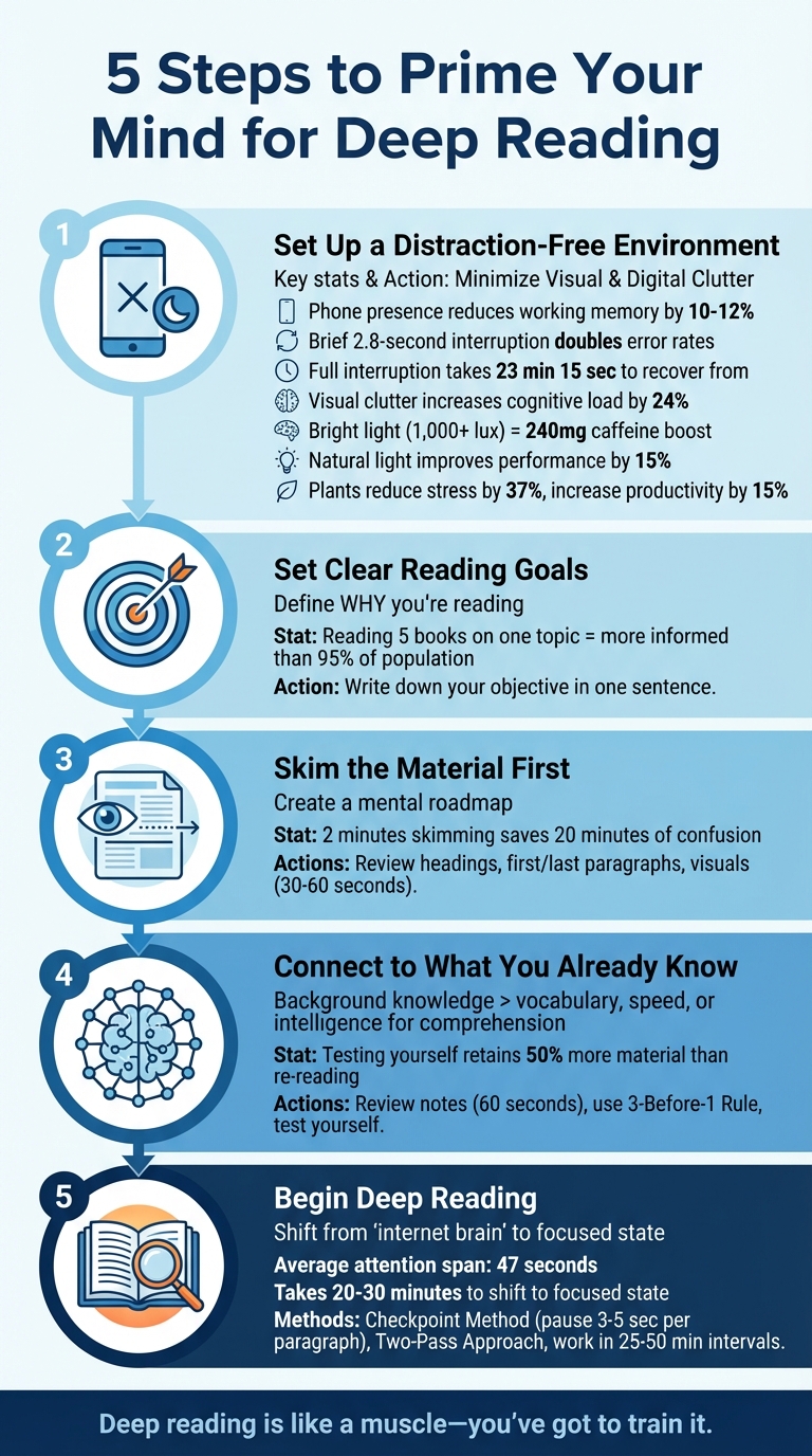 5-Step Process to Prime Your Mind for Deep Reading
