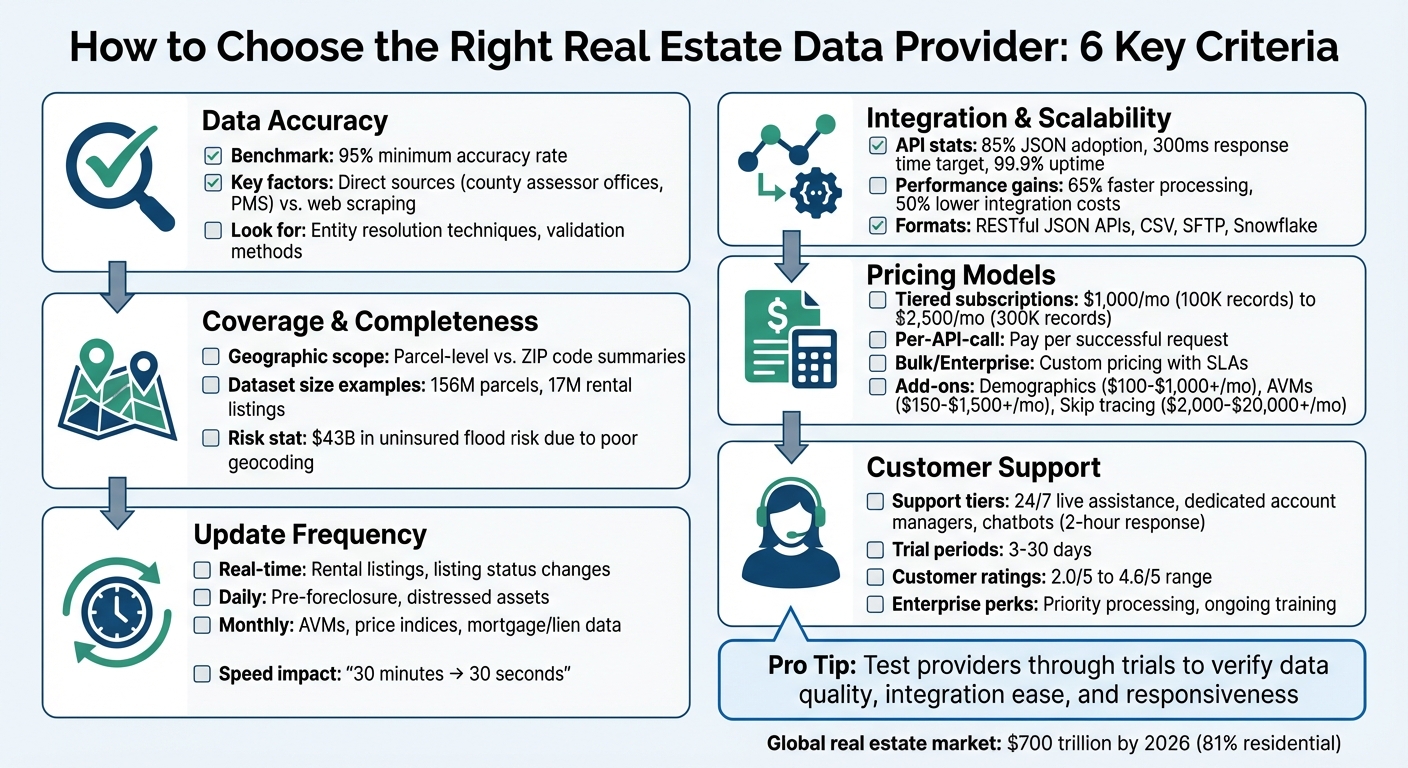 Real Estate Data Provider Selection Criteria Comparison Chart