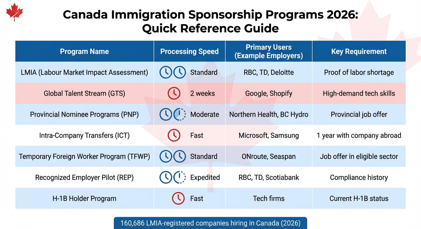 Top Immigration Sponsorship Programs for Canadian Jobs 2026