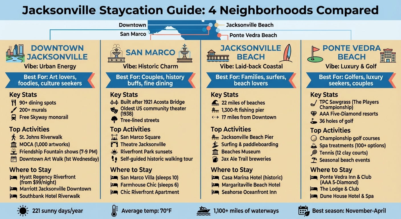 Jacksonville Staycation Neighborhoods: Where to Stay Guide