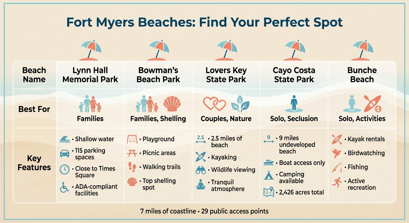 Fort Myers Beach Guide: Best Beaches Comparison Chart
