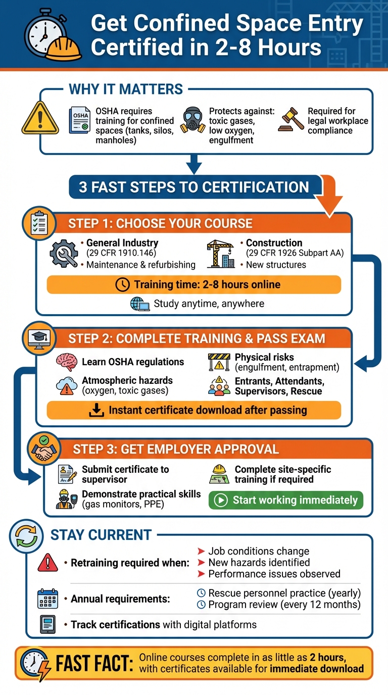3-Step Guide to Getting Confined Space Entry Certified Fast