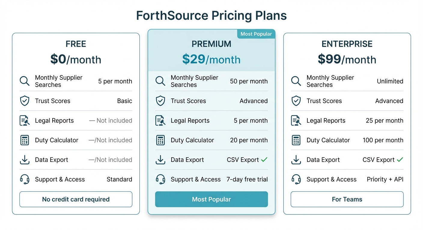 ForthSource Pricing Plans Comparison: Free vs Premium vs Enterprise