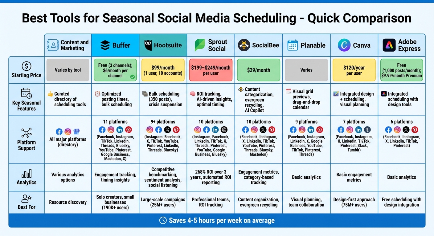 Social Media Scheduling Tools Comparison: Features, Pricing & Platform Support