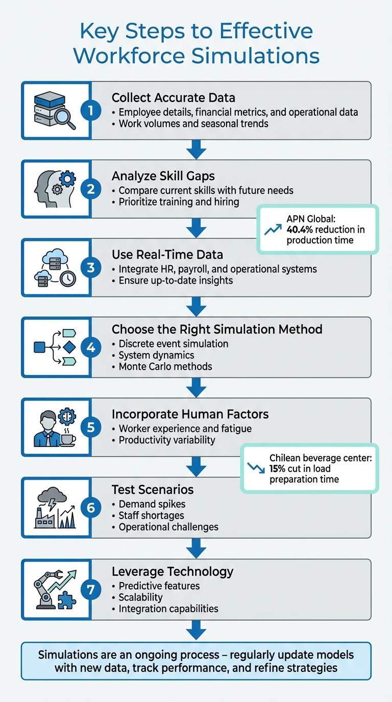 7 Key Steps for Effective Workforce Allocation Simulation