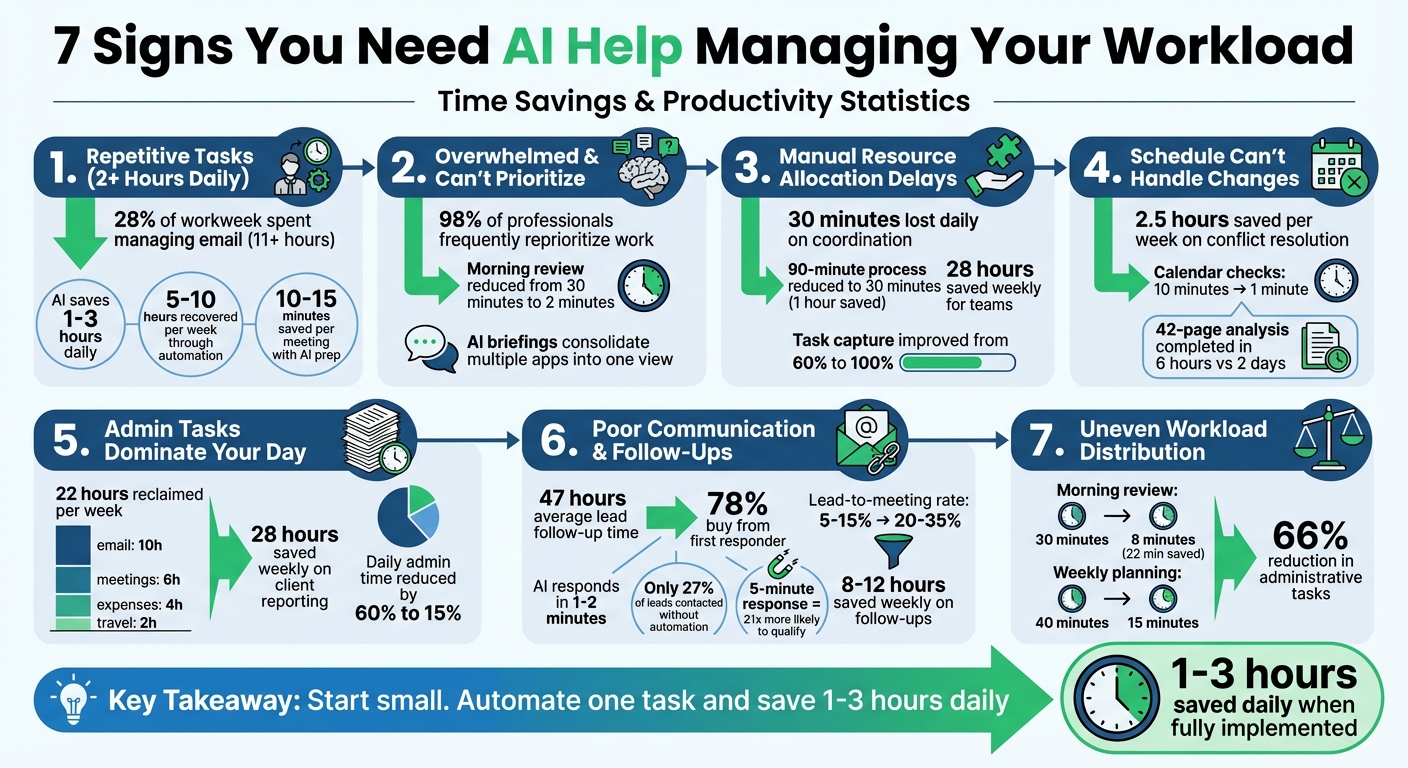 7 Signs You Need AI Help Managing Your Workload