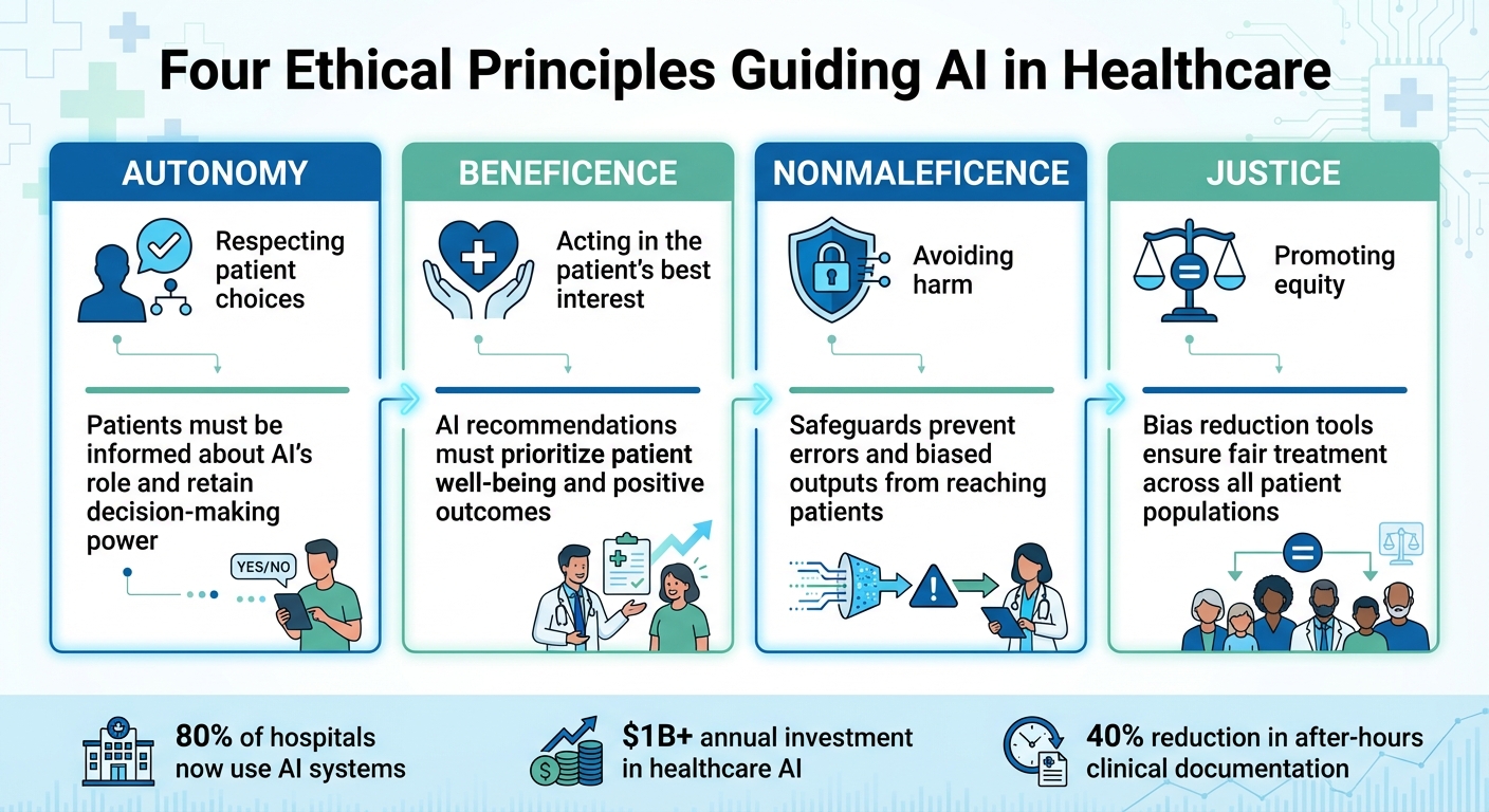 Four Ethical Principles Guiding AI in Healthcare