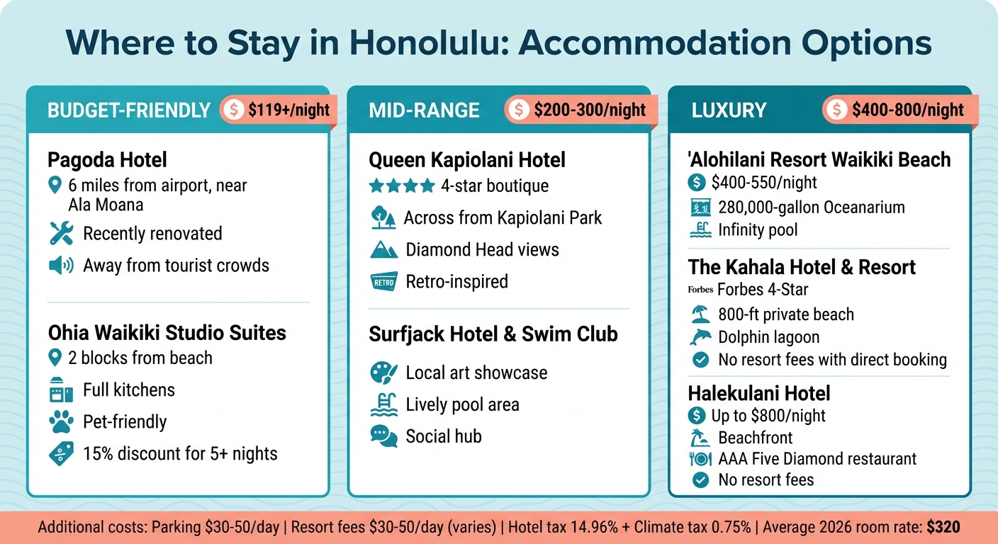 Honolulu Hotel Accommodation Price Comparison by Category