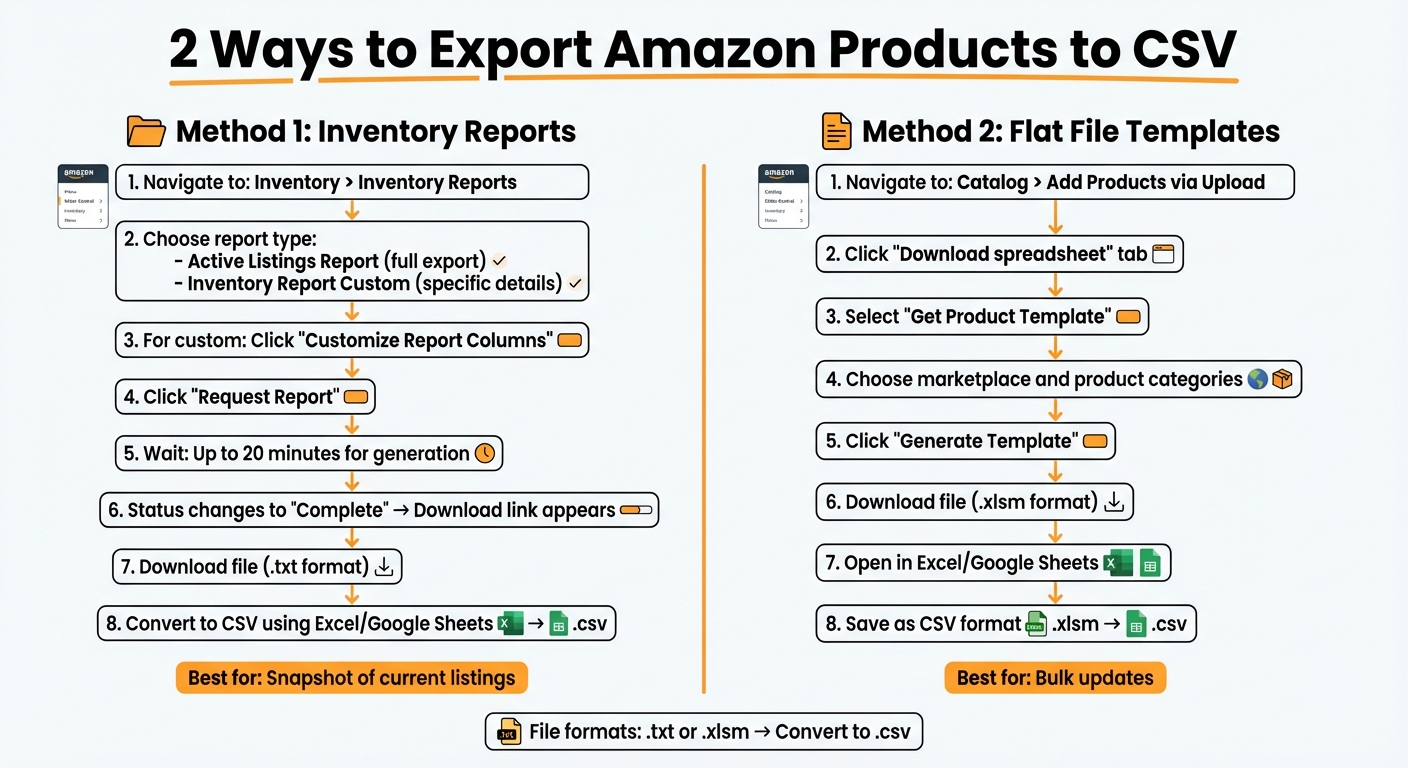 Amazon Sellers: Download Your Products to CSV 2 How to Export Amazon Products to CSV: Step-by-Step Guide