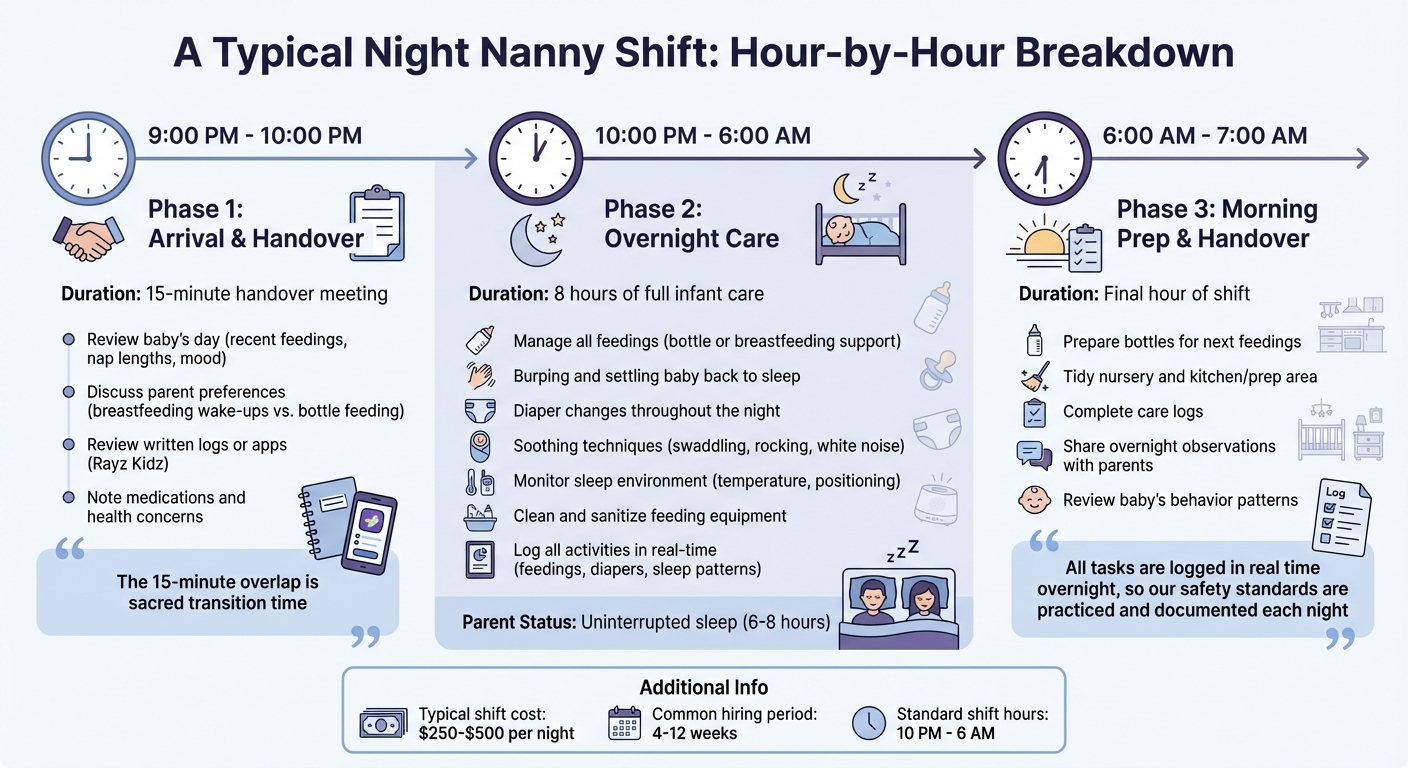 Night Nanny Typical Shift Schedule and Responsibilities