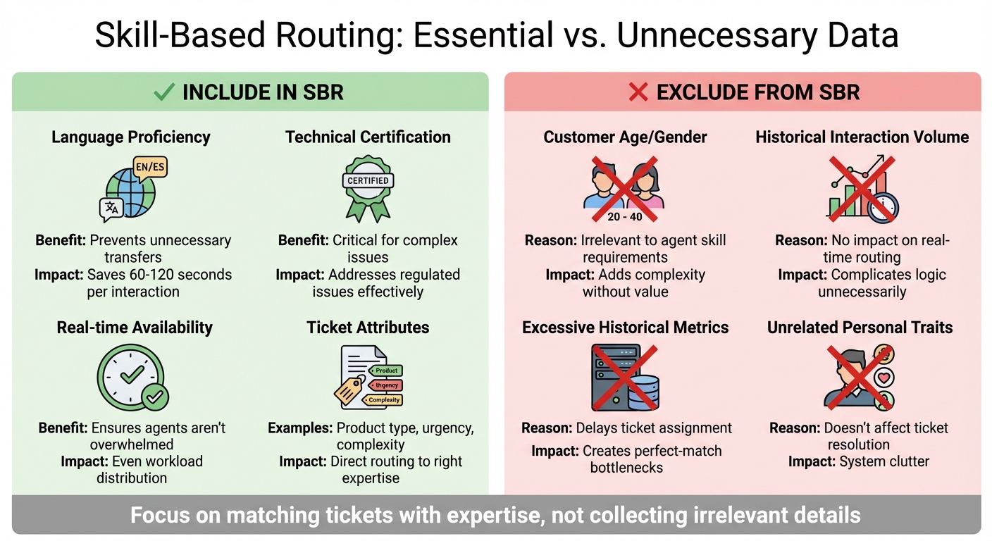 Skill-Based Routing Data: What to Include vs Exclude