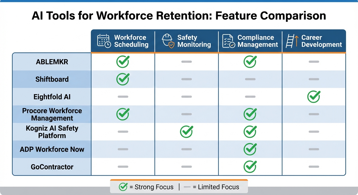 AI Tools for Workforce Retention: Feature Comparison Matrix