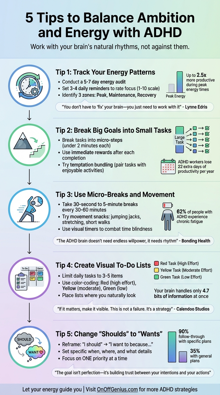 5 Strategies to Balance Ambition and Energy with ADHD