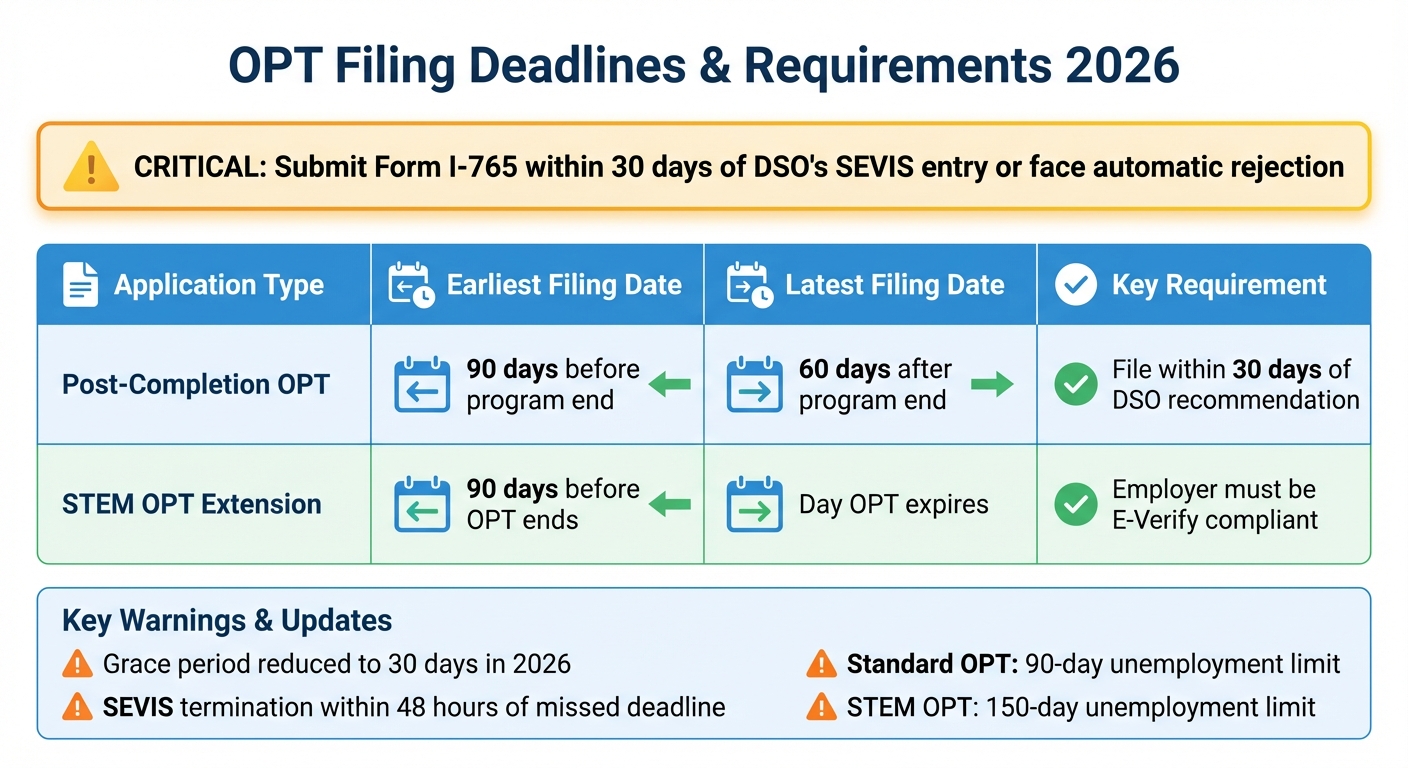 OPT Filing Deadlines and Requirements Comparison Chart 2026
