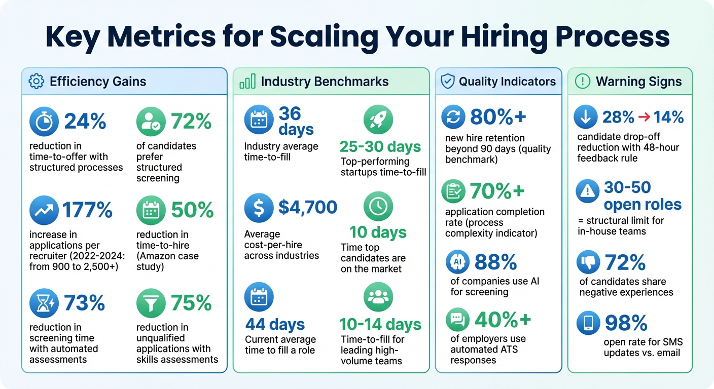 How to Scale Your Hiring Process for Business Growth | Rent a Recruiter 69d1aa2c09e6c77f4f79b932-1775352799315 How to Scale Your Hiring Process for Business Growth