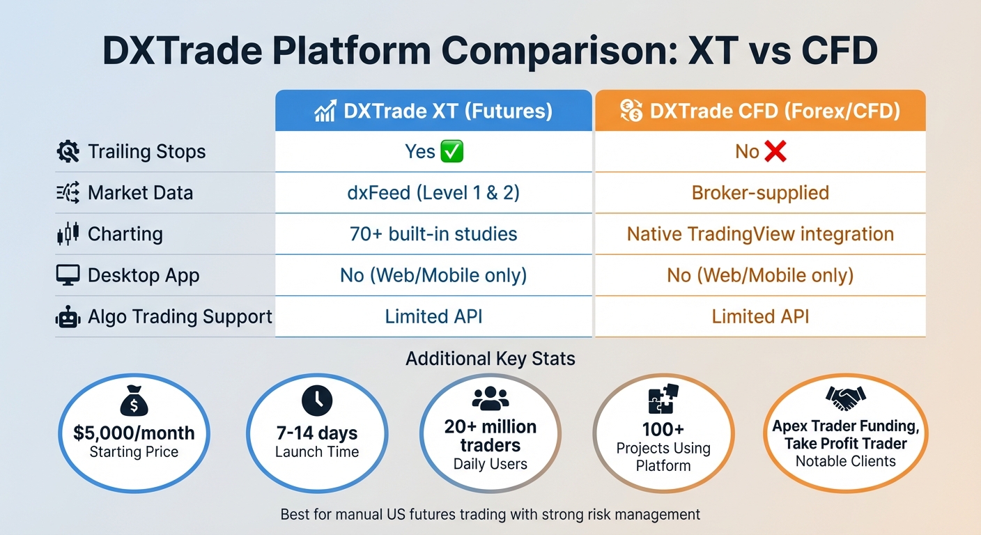 DXTrade XT vs CFD Version Feature Comparison for Prop Trading Firms