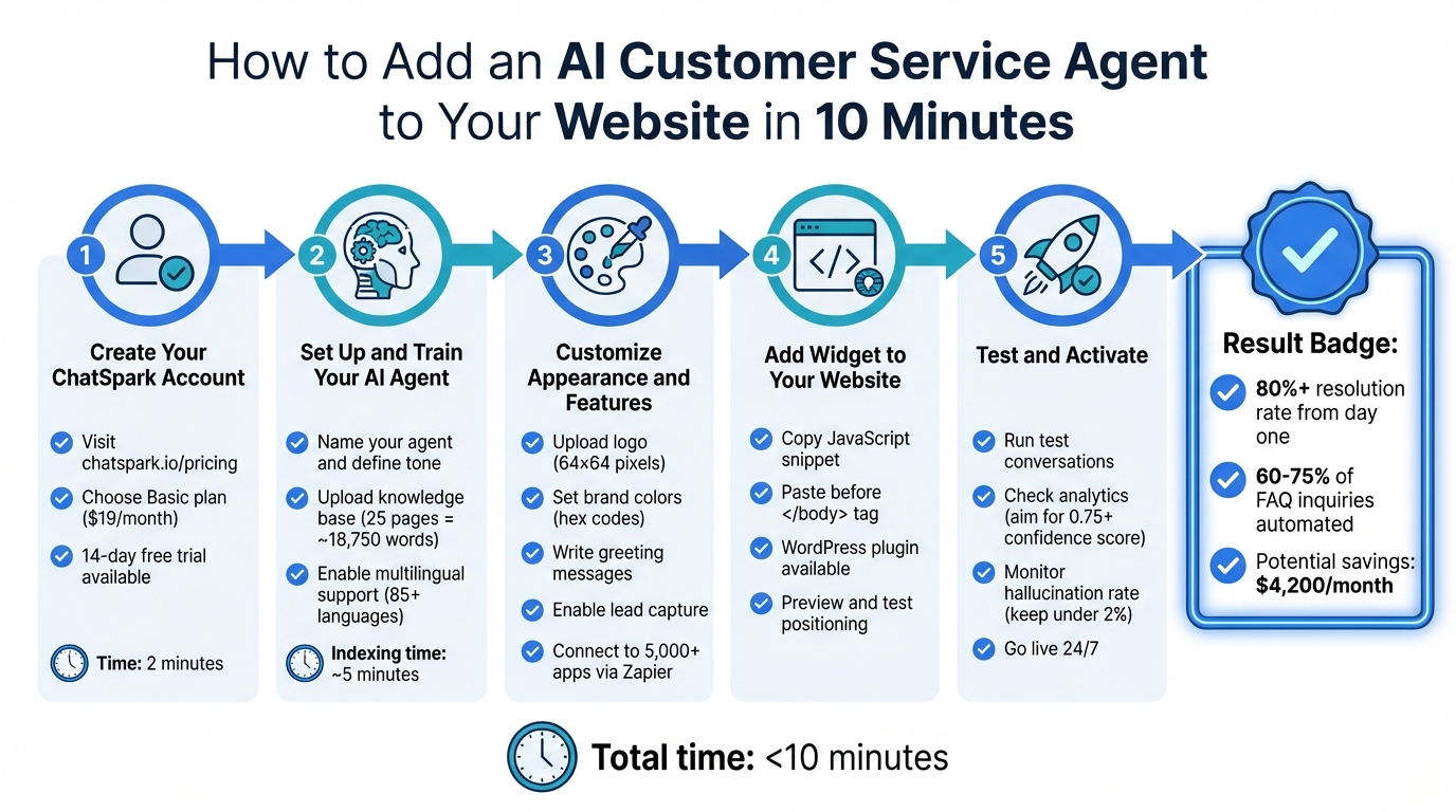 How to Set Up an AI Customer Service Agent in 5 Steps