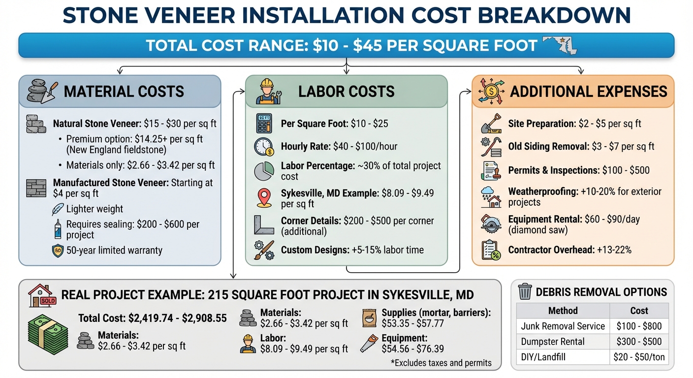 Stone Veneer Installation Cost Breakdown: Materials, Labor & Additional Expenses