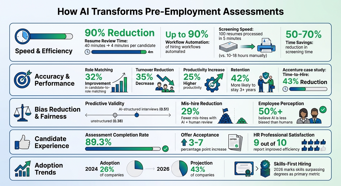 AI Impact on Pre-Employment Assessments: Key Performance Metrics