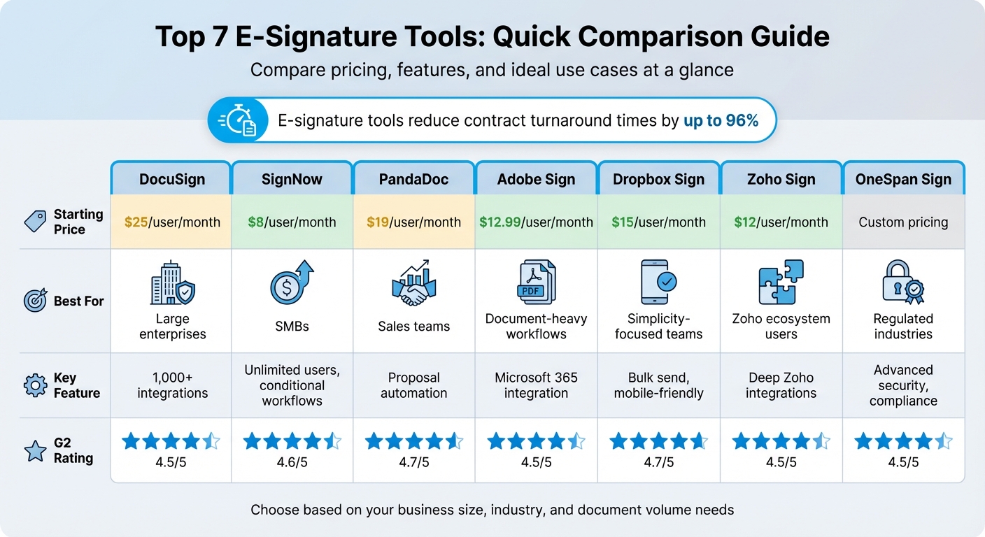 E-Signature Tools Comparison: Pricing, Features & Best Use Cases