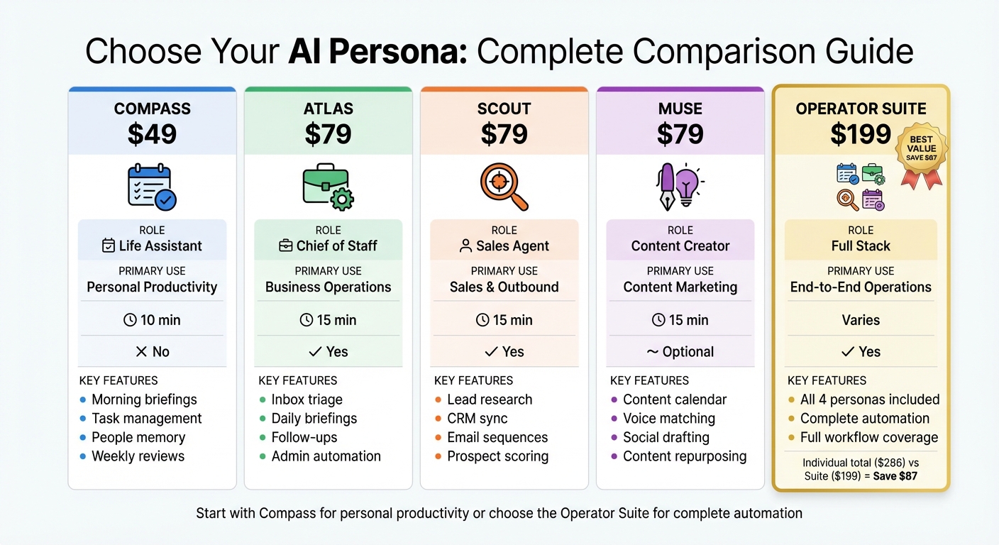AI personas automating tasks for time management