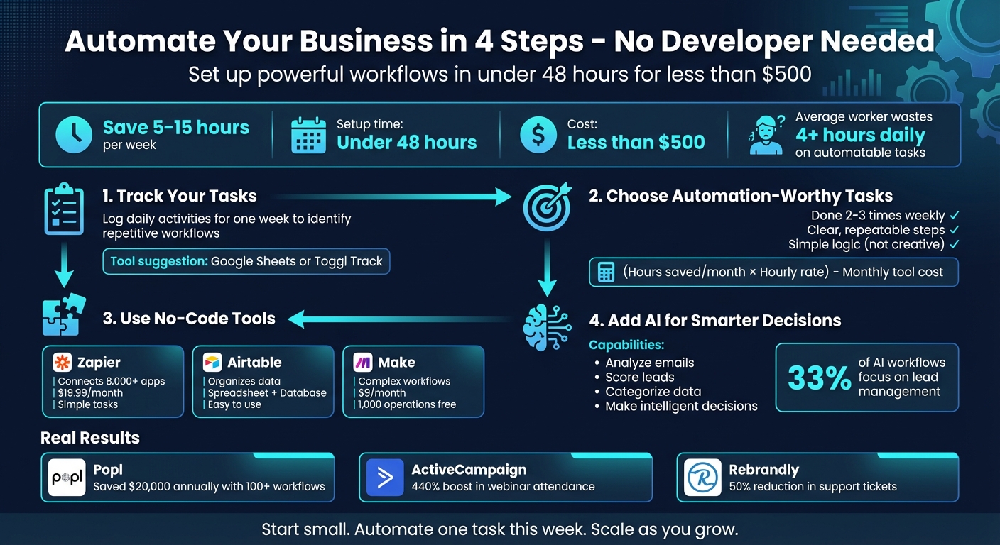 4-Step Process to Automate Your Business Without Developers