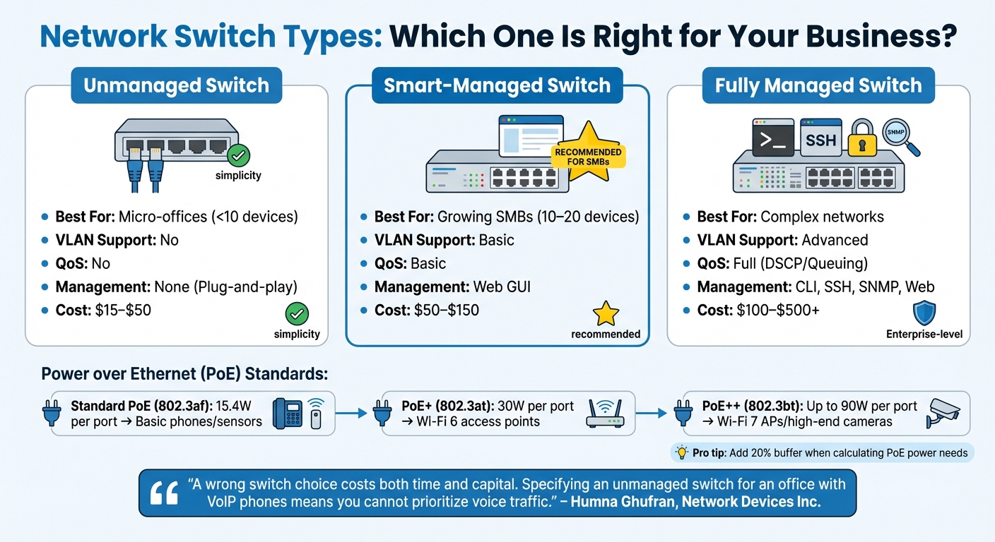 Network Switch Types Comparison: Features, Costs, and Best Use Cases