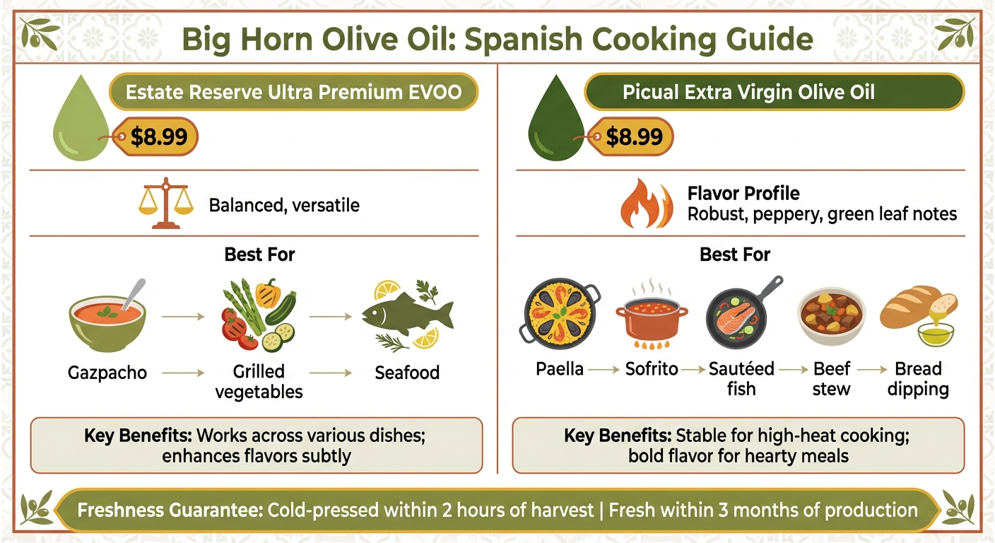 Spanish Olive Oil Varieties and Their Culinary Uses Guide