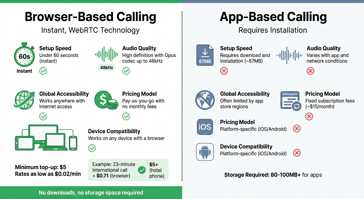 Browser-Based vs App-Based Calling: Feature Comparison