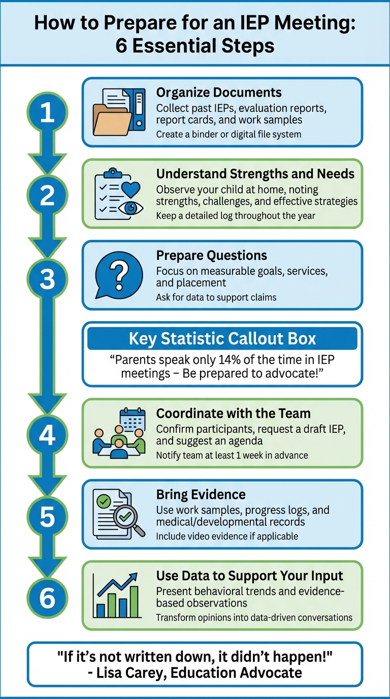 6 Essential Steps to Prepare for an IEP Meeting