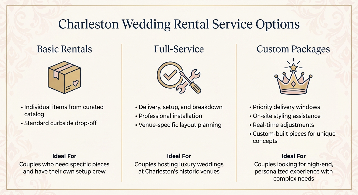 Charleston Wedding Rental Service Comparison Guide