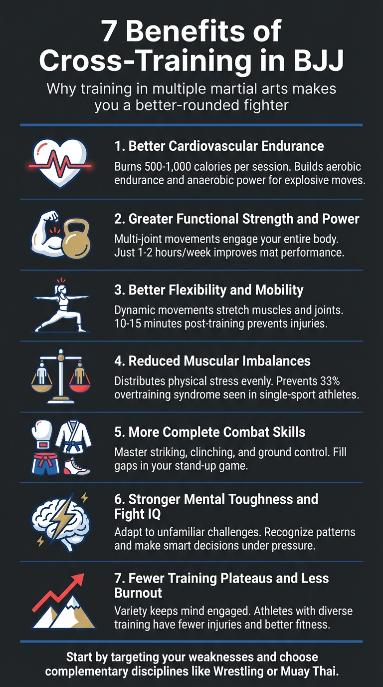 7 Key Benefits of Cross-Training in Brazilian Jiu-Jitsu