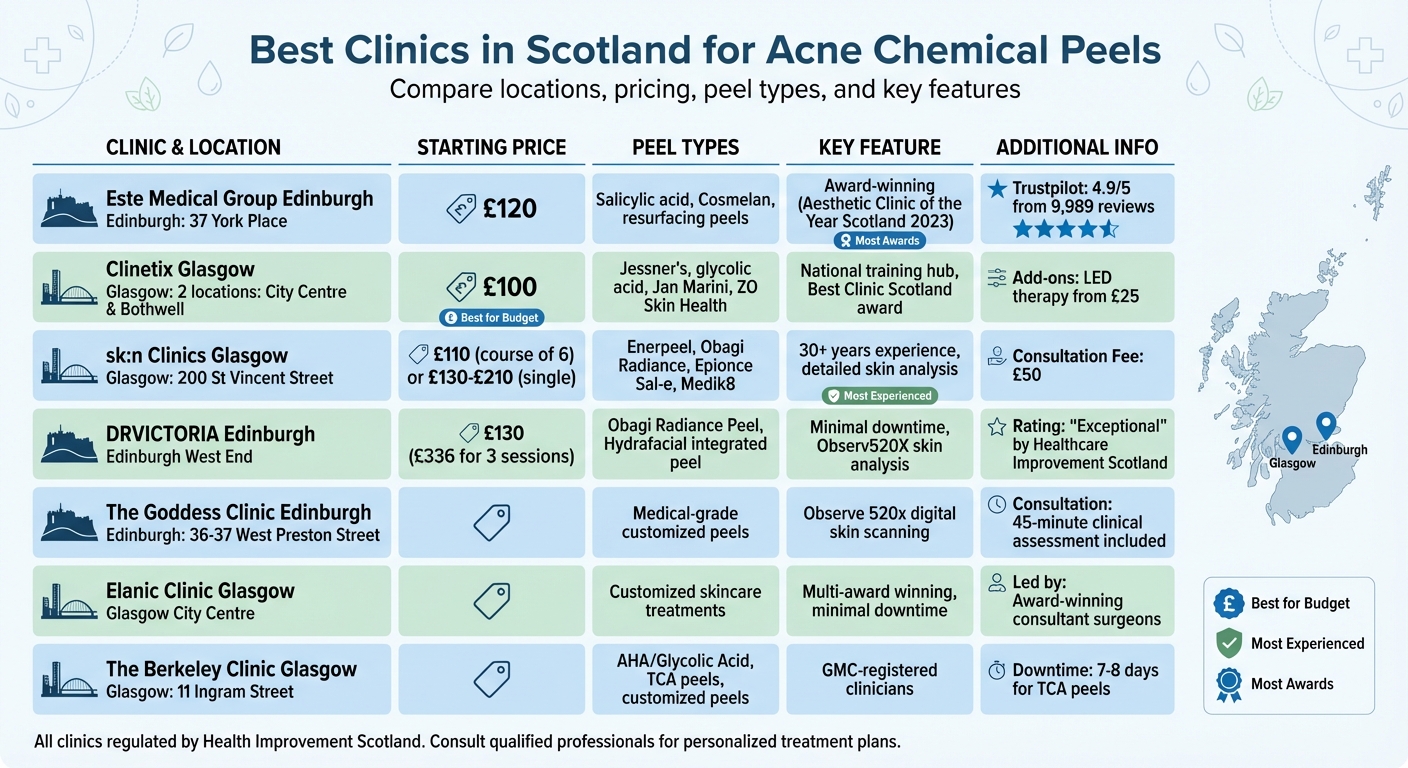 Comparison of Top 7 Acne Chemical Peel Clinics in Scotland