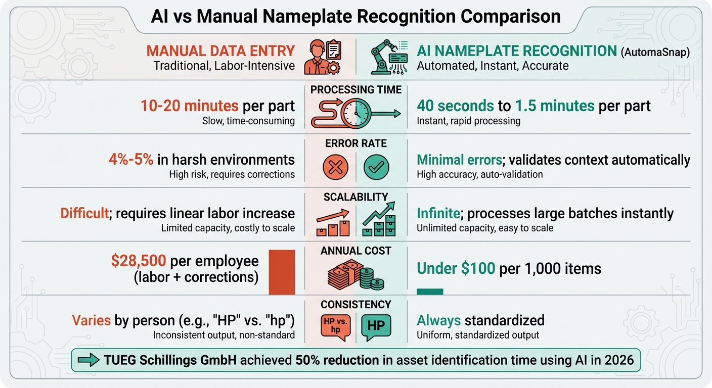 AI vs Manual Nameplate Recognition: Speed, Accuracy, and Cost Comparison